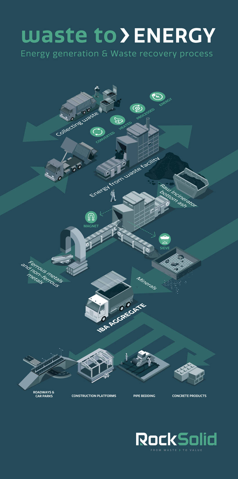 Infographic-Waste-to-Energy.jpg