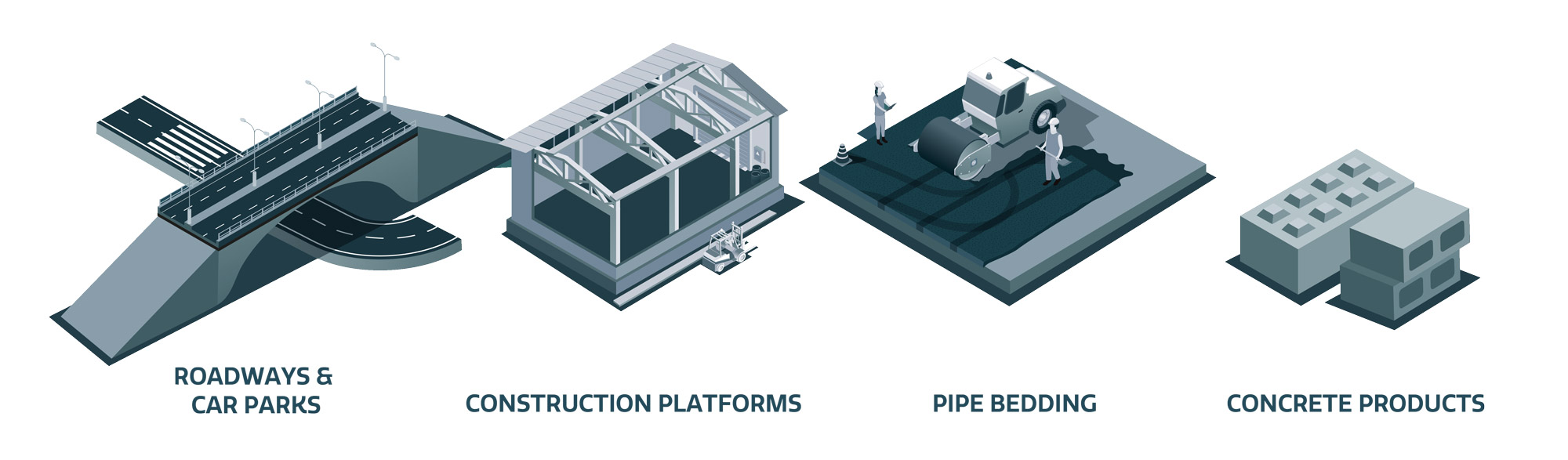 Typical IBA Aggregate applications